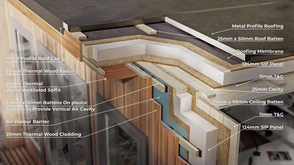 Benefits-of-SIPs---Structural-Insulated-Panels---construction-for-Outdoor-Rooms